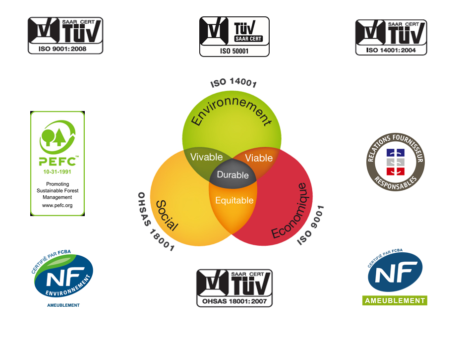 Schmidt franchise sustainability